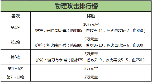 《刀剑online》新资料片“减负版”今日休闲上线!