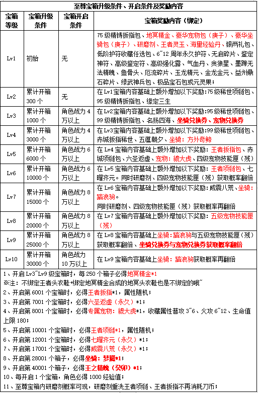 《刀剑online》新资料片“减负版”今日休闲上线!