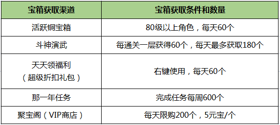 《刀剑online》新资料片“减负版”今日休闲上线!