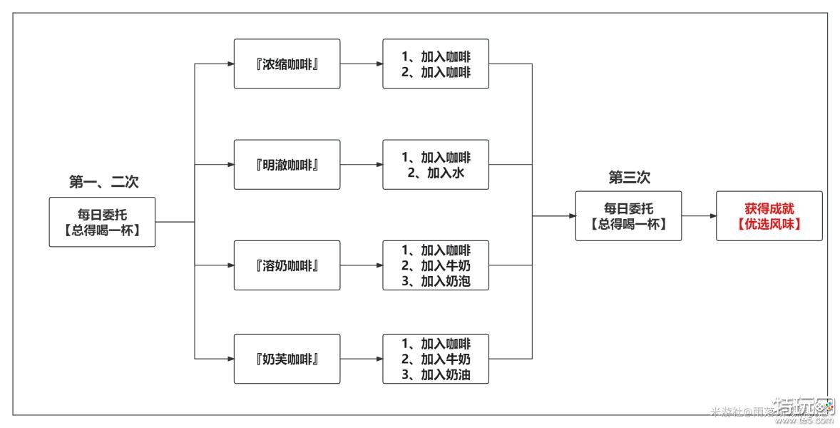 原神总得喝一杯任务怎么做 总得喝一杯任务攻略