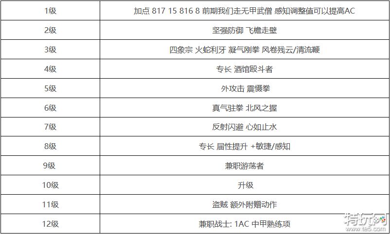 博德之门3武僧四象build怎么搭配 武僧四象bd玩法推荐