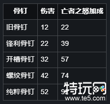 空洞骑士强力劈砍在哪学 强力劈砍获取方式介绍