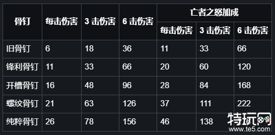 空洞骑士旋风劈砍在哪学 旋风劈砍获取方式介绍