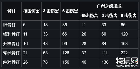 空洞骑士旋风斩在哪学 旋风斩获取位置介绍