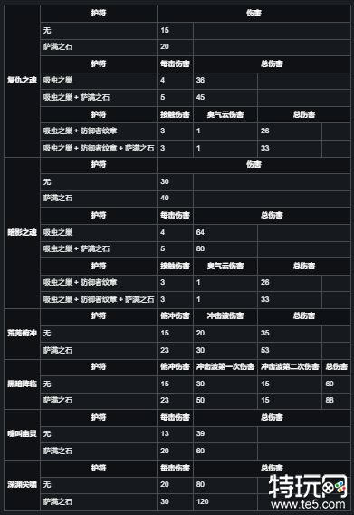 空洞骑士萨满之石怎么获得 萨满之石获取方式介绍