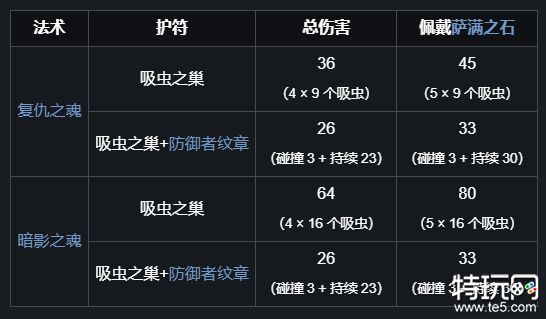 空洞骑士吸虫之巢怎么获得 吸虫之巢获取方式介绍