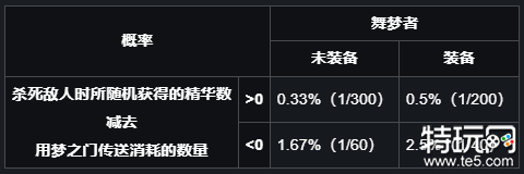 空洞骑士舞梦者怎么获得 舞梦者获取方式介绍