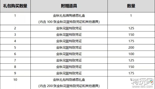 DNF国庆套为什么要买多套 DNF国庆套多次购买作用一览