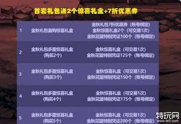 DNF2023国庆套限购吗 DNF2023国庆套回血指南