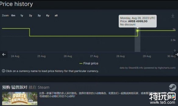 猛兽派对Steam阿区多少钱 动物派对阿根廷低价区价格一览