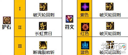 DNF魔枪士护士怎么搭配 魔枪士护石搭配方案