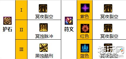 DNF魔枪士护士怎么搭配 魔枪士护石搭配方案