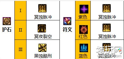 DNF魔枪士护士怎么搭配 魔枪士护石搭配方案