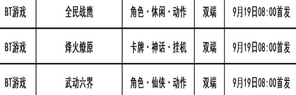 巴兔每日新游专栏9.19 武动六界飞升无压力