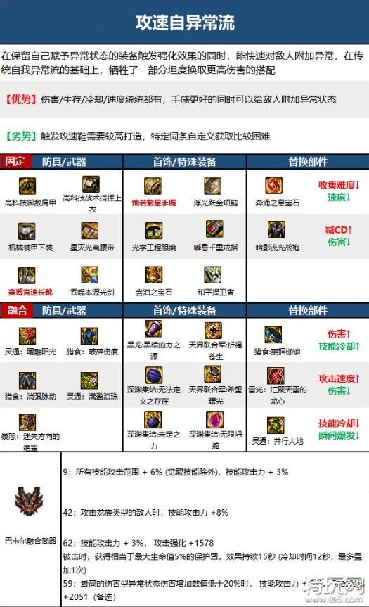 DNF流浪武士装备怎么搭配 DNF流浪武士110级毕业装分享