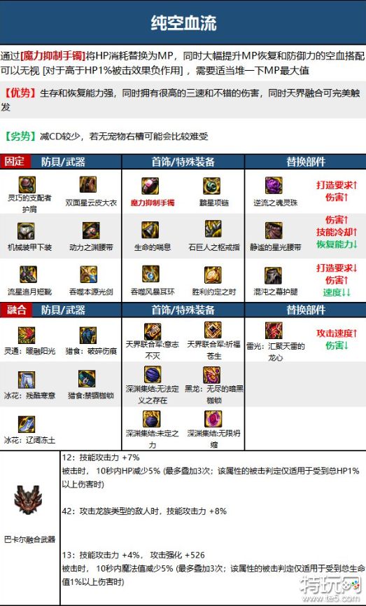 DNF流浪武士装备怎么搭配 DNF流浪武士110级毕业装分享