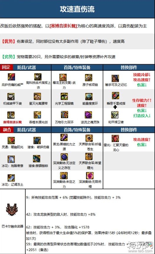 DNF流浪武士装备怎么搭配 DNF流浪武士110级毕业装分享