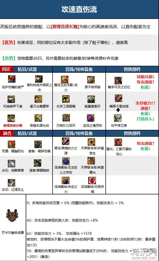 DNF流浪武士装备怎么搭配 DNF流浪武士110级毕业装分享