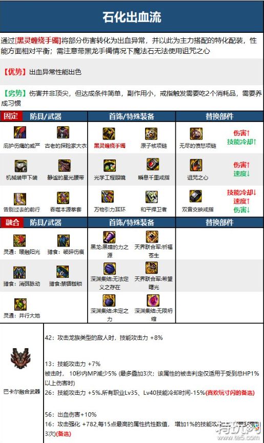 DNF女散打装备怎么搭配 DNF女散打110级毕业装搭配