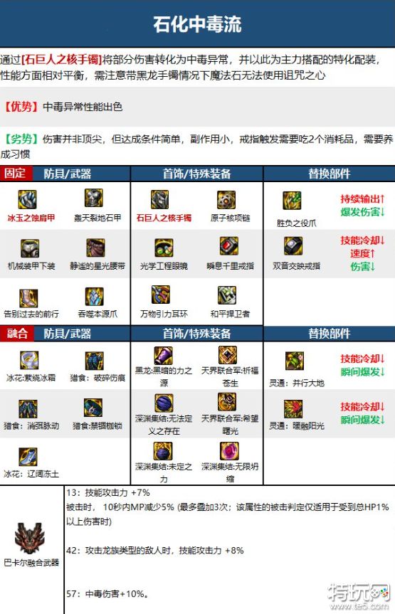 DNF女街霸装备怎么搭配 DNF女街霸110级毕业装分享