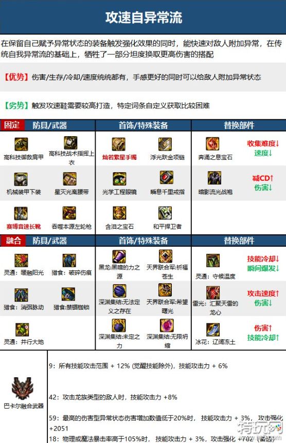 DNF漫游枪手装备怎么搭配 DNF漫游枪手110毕业装搭配方法