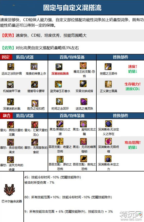 DNF小魔女装备怎么搭配 DNF小魔女110级最强毕业装