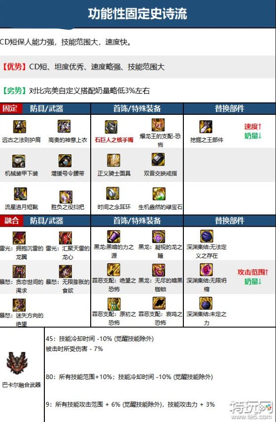 DNF小魔女装备怎么搭配 DNF小魔女110级最强毕业装
