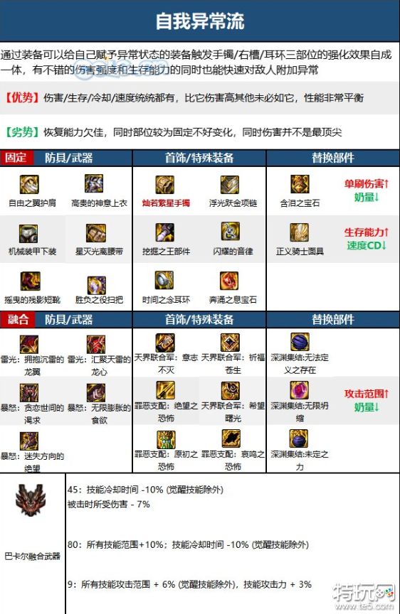 DNF小魔女装备怎么搭配 DNF小魔女110级最强毕业装