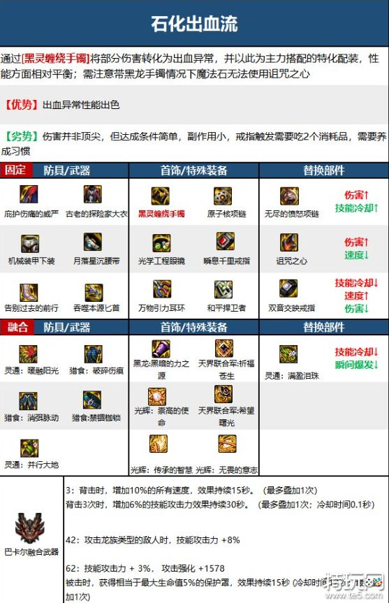 DNF影舞者装备怎么搭配 DNF影舞者110级最强毕业装推荐