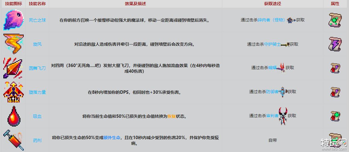 重生细胞技能图鉴大全 全技能效果及图纸掉落一览