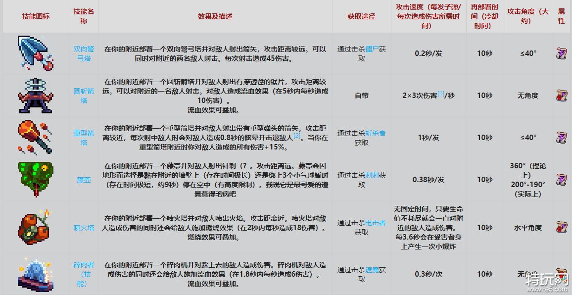 重生细胞技能图鉴大全 全技能效果及图纸掉落一览