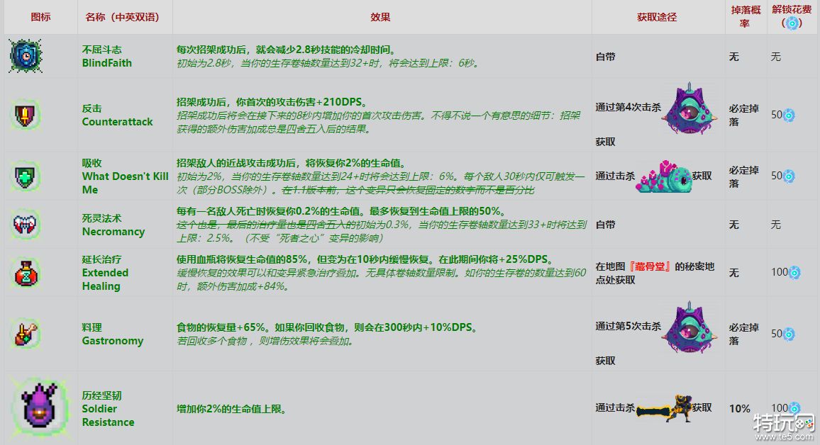 重生细胞突变图鉴大全 全突变效果及掉落方式一览