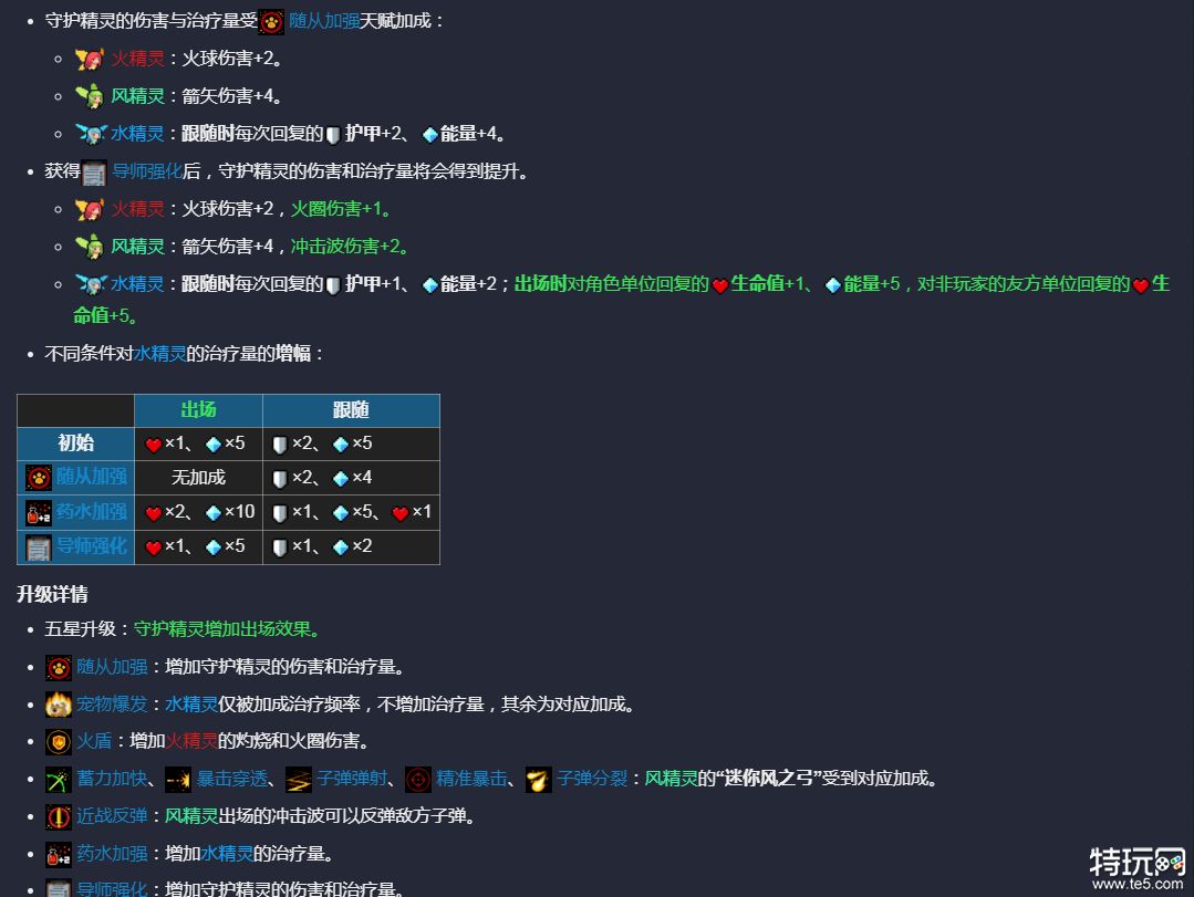 元气骑士精灵怎么样 元气骑士精灵攻略