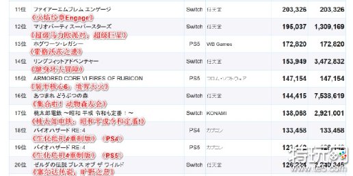 2023年日本游戏市场销售排行榜：《王国之泪》榜首
