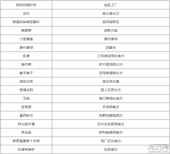 刺客信条幻景古董收藏家成就怎么做 古董收藏家成就解锁方法