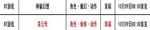 巴兔每日新游专栏10.09 青云传千年巨鲲等您捕获