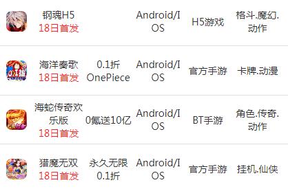 巴兔每日新游专栏10.18 海洋奏歌