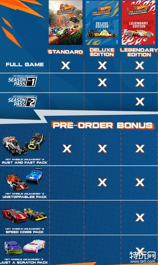 风火轮释放2豪华版有什么内容 风火轮释放2豪华版内容介绍