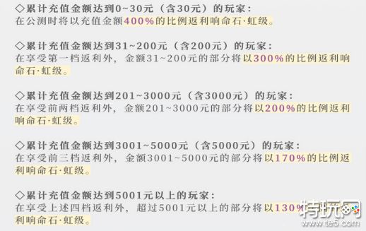 宿命回响弦上的叹息充值返利比例是多少 充值返利规则介绍