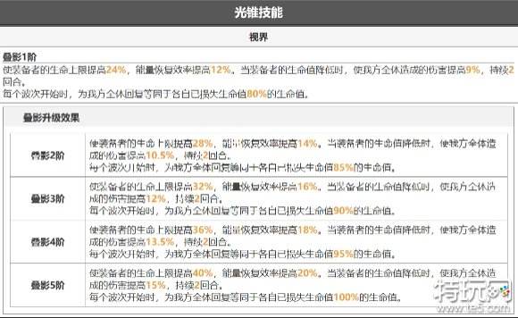 星穹铁道符玄要不要抽 符玄角色测评攻略