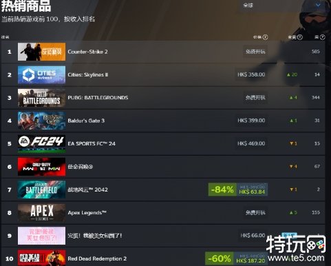 《完蛋！我被美女包围了！》冲上Steam热销榜前十