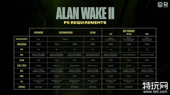 心灵杀手2登陆哪些平台 心灵杀手2登陆平台介绍