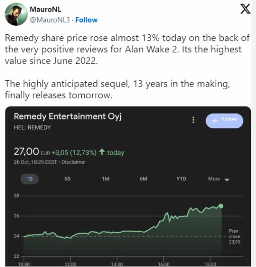 《心灵杀手2》发售后取得高分评价 股价创历史新高
