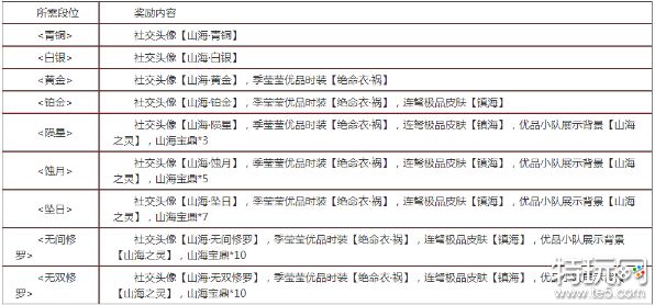 永劫无间天纵赛季排位奖励有哪些 排位奖励介绍