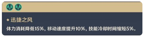 原神石珀怎么快速采集 最新石珀快速采集方法