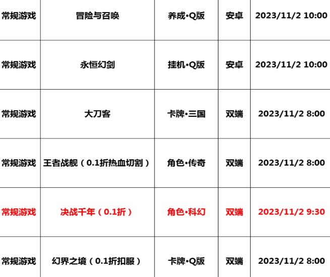 巴兔每日新游专栏11.02 永恒幻剑助您一路闯关推图