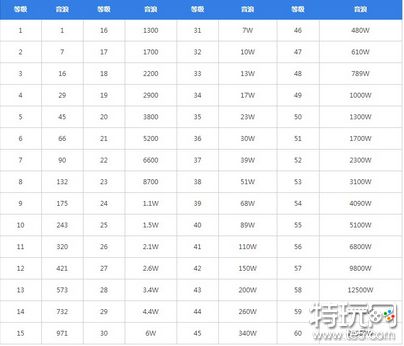 抖音60级要刷多少钱 抖音60级所需人民币一览