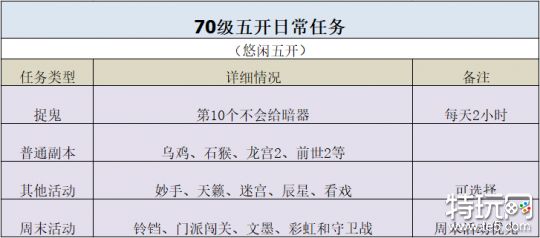 梦幻西游70五开怎么玩 70五开赚钱攻略