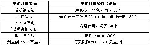 新职业资料片“伞舞天下”，今日震撼上线!