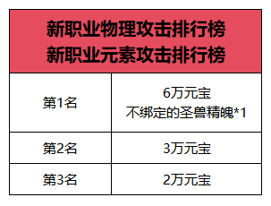 新职业资料片“伞舞天下”，今日震撼上线!